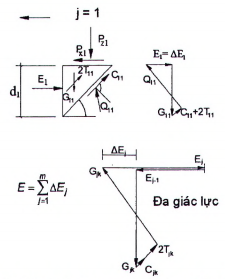 TIÊU CHUẨN QUỐC GIA TCVN 13692:2023 THỦY LỢI - TƯỜNG HÀO BENTONITE CHỐNG THẤM - YÊU CẦU THIẾT KẾ