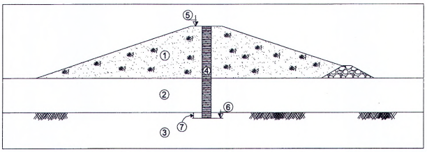TIÊU CHUẨN QUỐC GIA TCVN 13692:2023 THỦY LỢI - TƯỜNG HÀO BENTONITE CHỐNG THẤM - YÊU CẦU THIẾT KẾ