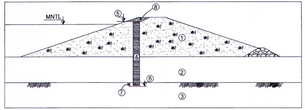 TIÊU CHUẨN QUỐC GIA TCVN 13692:2023 THỦY LỢI - TƯỜNG HÀO BENTONITE CHỐNG THẤM - YÊU CẦU THIẾT KẾ