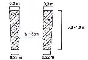 TIÊU CHUẨN QUỐC GIA TCVN 13692:2023 THỦY LỢI - TƯỜNG HÀO BENTONITE CHỐNG THẤM - YÊU CẦU THIẾT KẾ