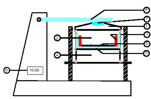 TCVN 8871-6:2011 vải địa kỹ thuật - phương pháp thử - phần 6: xác định kích thước lỗ biểu kiến bằng phép thử sàng khô