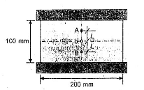 TCVN 8485:2010 vải địa kỹ thuật - phương pháp xác định cường độ chịu kéo và độ giãn dài