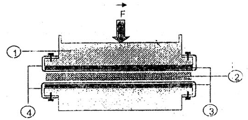 TCVN 8483:2010 vải địa kỹ thuật – phương pháp xác định độ dẫn nước