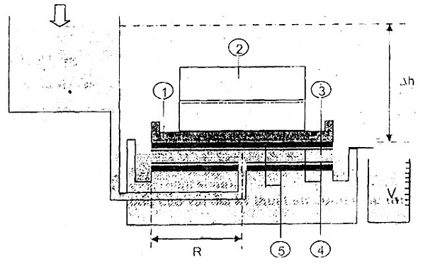 TCVN 8483:2010 vải địa kỹ thuật – phương pháp xác định độ dẫn nước
