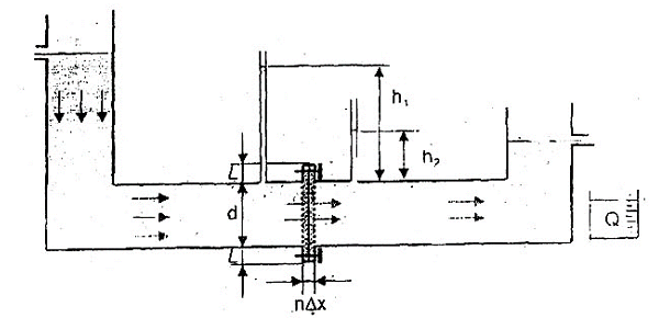 TCVN 8487:2010 vải địa kỹ thuật – phương pháp xác định độ thấm xuyên