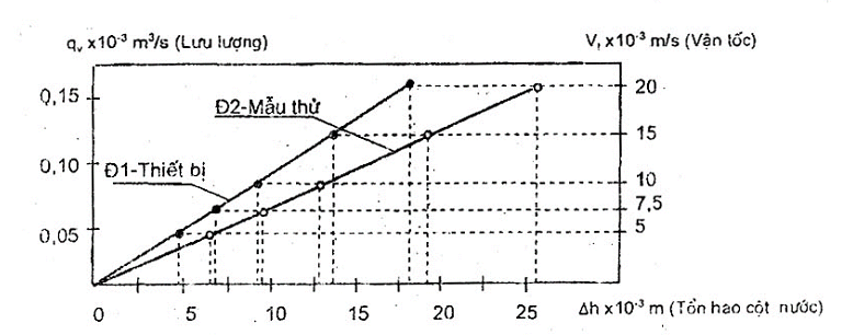 TCVN 8482 : 2010 vải địa kỹ thuật – phương pháp xác định khả năng chịu tia cực tím, nhiệt độ và độ ẩm
