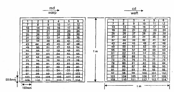 TCVN 8482 : 2010 vải địa kỹ thuật – phương pháp xác định khả năng chịu tia cực tím, nhiệt độ và độ ẩm