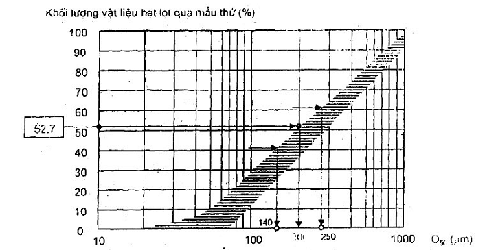 TCVN 8484:2010 vải địa kỹ thuật – phương pháp xác định sức bền kháng thủng bằng phép thử rơi côn