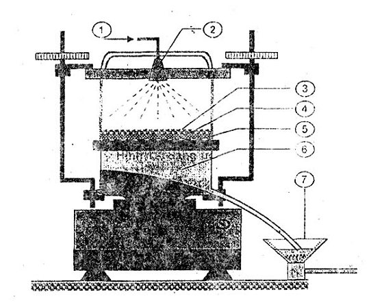 TCVN 8486:2010 vải địa kỹ thuật – phương pháp xác định kích thước lỗ lọc bằng thép thử sàng ướt