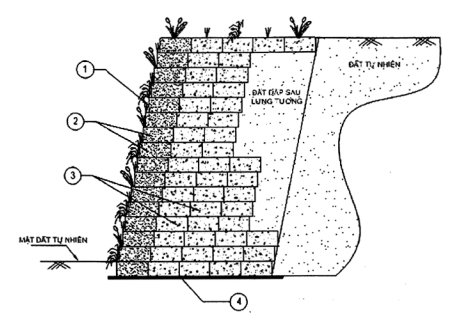 TCVN 10544:2014 ô ngăn hình mạng trong xây dựng hạ tầng công trình - yêu cầu thiết kế, thi công và nghiệm thu