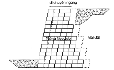 TCVN 10544:2014 ô ngăn hình mạng trong xây dựng hạ tầng công trình - yêu cầu thiết kế, thi công và nghiệm thu