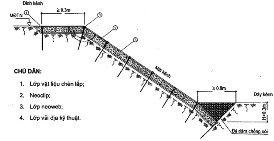 TCVN 10544:2014 ô ngăn hình mạng trong xây dựng hạ tầng công trình - yêu cầu thiết kế, thi công và nghiệm thu