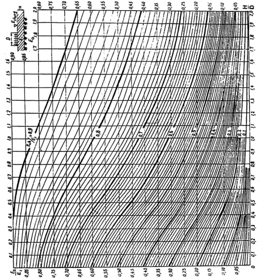 TCVN 10544:2014 ô ngăn hình mạng trong xây dựng hạ tầng công trình - yêu cầu thiết kế, thi công và nghiệm thu