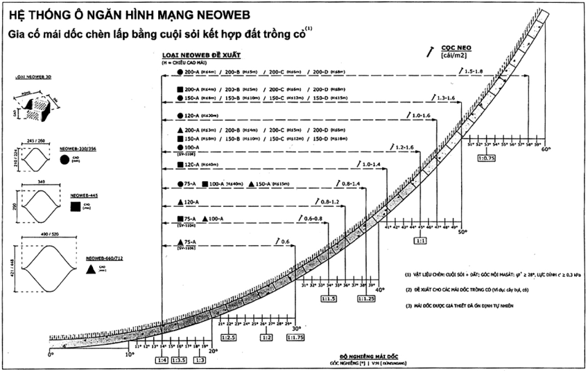 TCVN 10544:2014 ô ngăn hình mạng trong xây dựng hạ tầng công trình - yêu cầu thiết kế, thi công và nghiệm thu