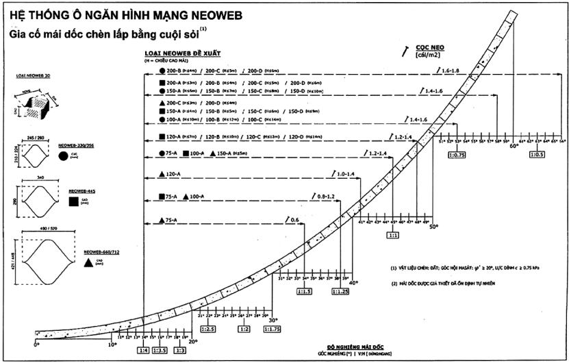TCVN 10544:2014 ô ngăn hình mạng trong xây dựng hạ tầng công trình - yêu cầu thiết kế, thi công và nghiệm thu