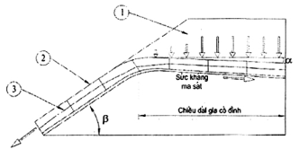 TCVN 10544:2014 ô ngăn hình mạng trong xây dựng hạ tầng công trình - yêu cầu thiết kế, thi công và nghiệm thu