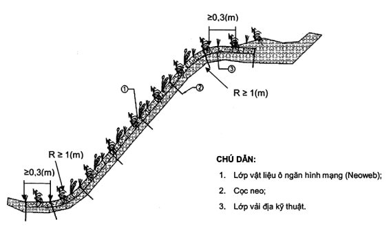 TCVN 10544:2014 ô ngăn hình mạng trong xây dựng hạ tầng công trình - yêu cầu thiết kế, thi công và nghiệm thu