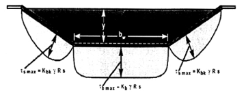TCVN 10544:2014 ô ngăn hình mạng trong xây dựng hạ tầng công trình - yêu cầu thiết kế, thi công và nghiệm thu