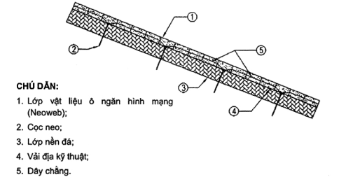 TCVN 10544:2014 ô ngăn hình mạng trong xây dựng hạ tầng công trình - yêu cầu thiết kế, thi công và nghiệm thu