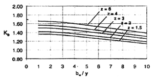 TCVN 10544:2014 ô ngăn hình mạng trong xây dựng hạ tầng công trình - yêu cầu thiết kế, thi công và nghiệm thu