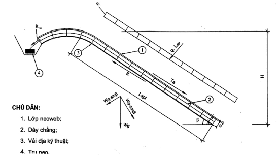 TCVN 10544:2014 ô ngăn hình mạng trong xây dựng hạ tầng công trình - yêu cầu thiết kế, thi công và nghiệm thu