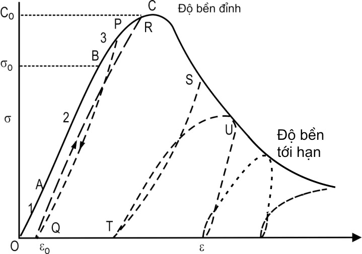 Biện pháp phòng ngừa Trượt đất tại các điểm dân cư vùng núi Việt Nam