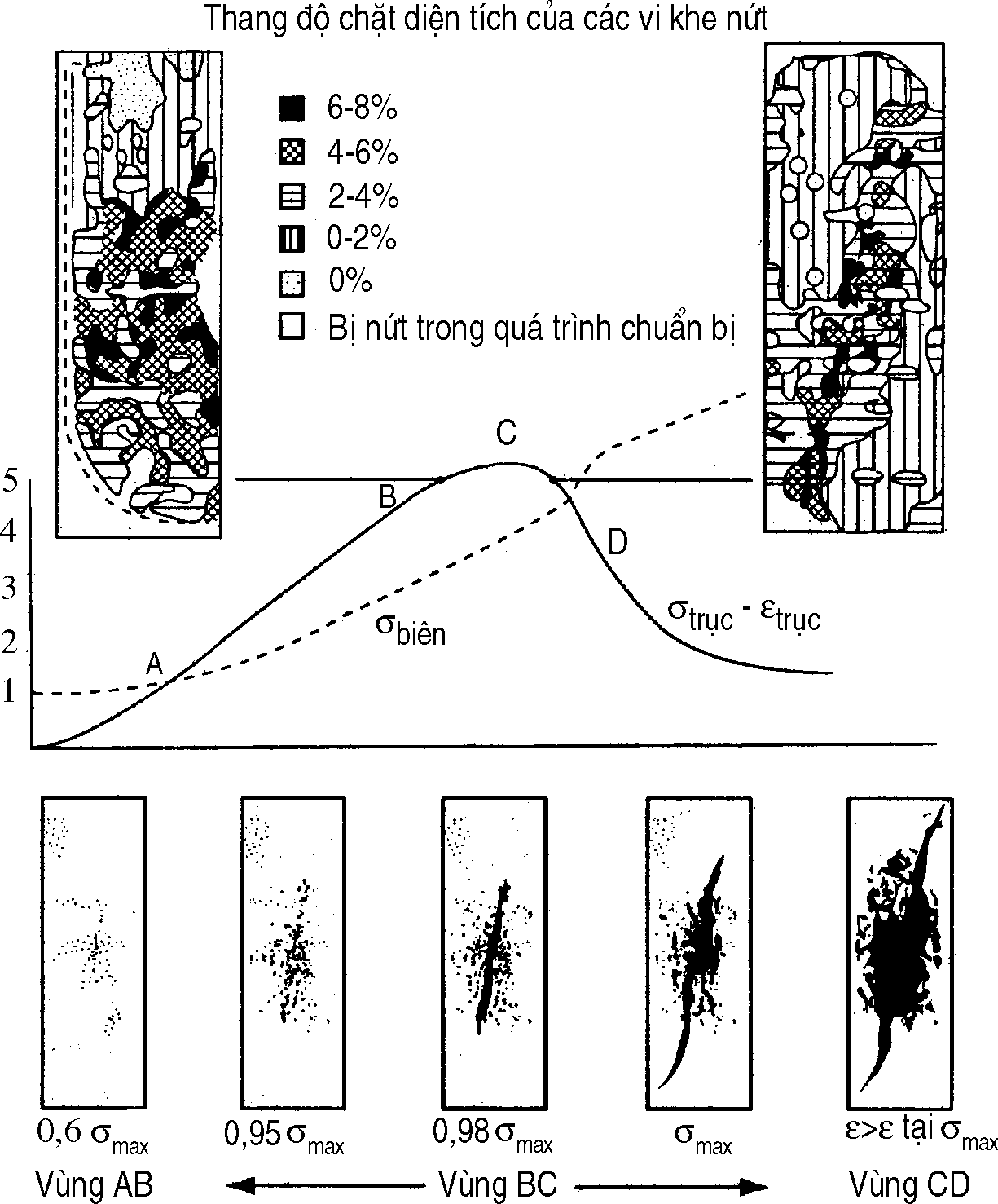 Biện pháp phòng ngừa Trượt đất tại các điểm dân cư vùng núi Việt Nam