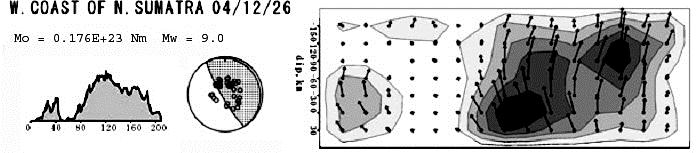 Biện pháp phòng ngừa Trượt đất tại các điểm dân cư vùng núi Việt Nam