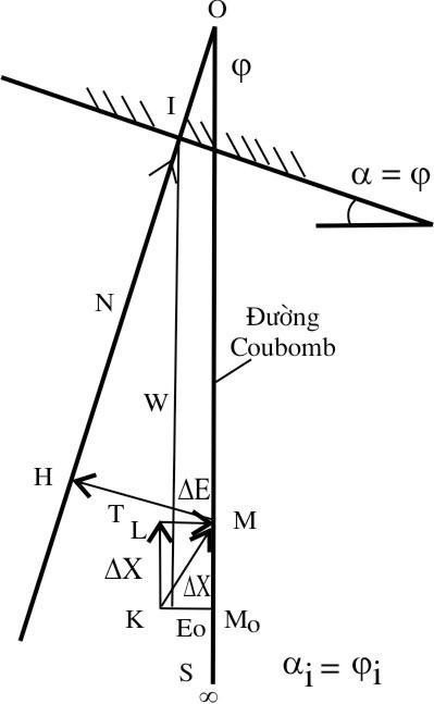 Biện pháp phòng ngừa Trượt đất tại các điểm dân cư vùng núi Việt Nam