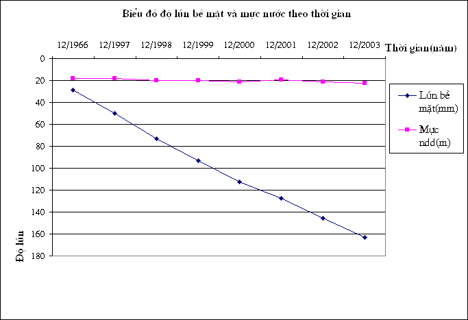 Biện pháp phòng ngừa Trượt đất tại các điểm dân cư vùng núi Việt Nam