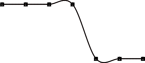 Biện pháp phòng ngừa Trượt đất tại các điểm dân cư vùng núi Việt Nam