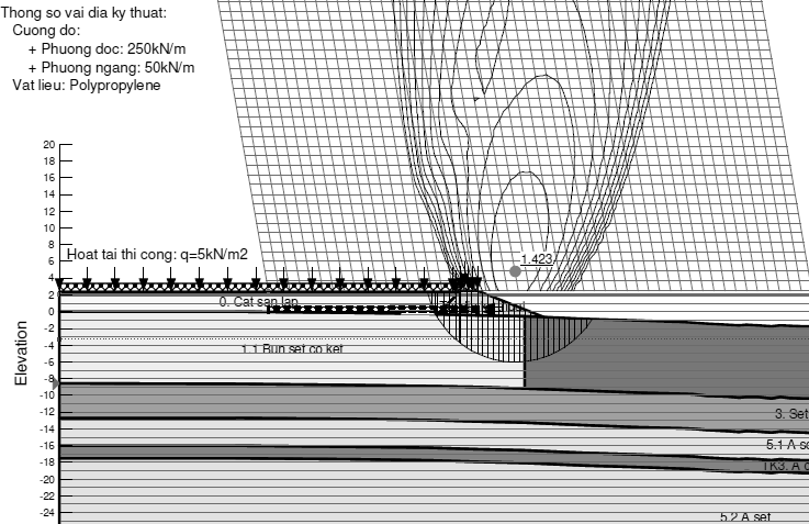 Ứng dụng rọ đá vỏ lưới nhựa chống xói bờ kè trong môi trường xâm thực