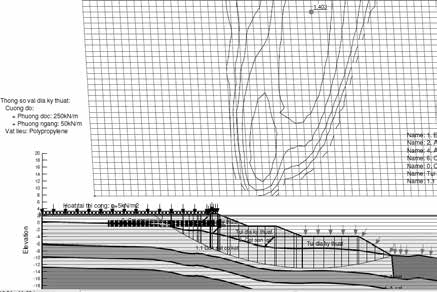 Ứng dụng rọ đá vỏ lưới nhựa chống xói bờ kè trong môi trường xâm thực