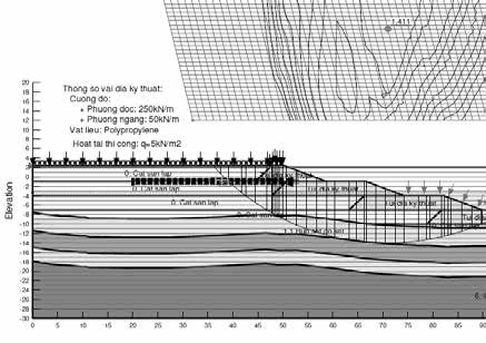 Ứng dụng rọ đá vỏ lưới nhựa chống xói bờ kè trong môi trường xâm thực