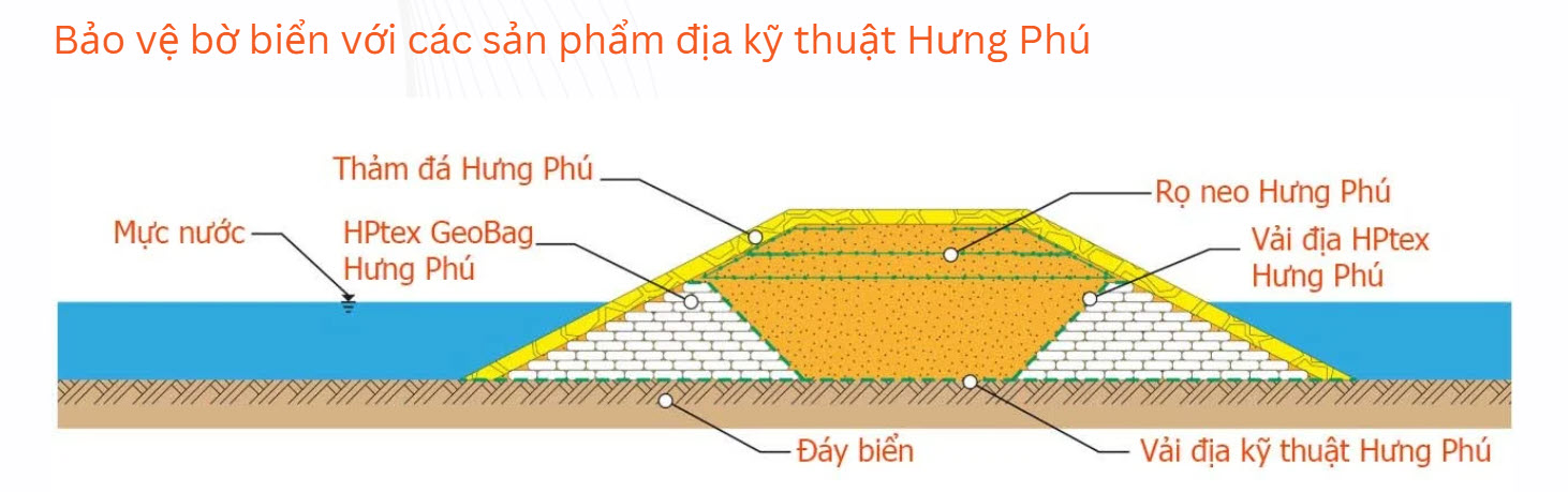 Rọ đá dây đan bọc nhựa PVC