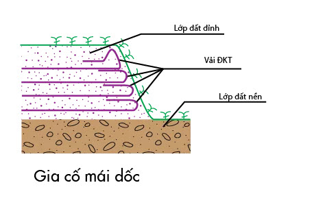 Vải địa kỹ thuật không dệt