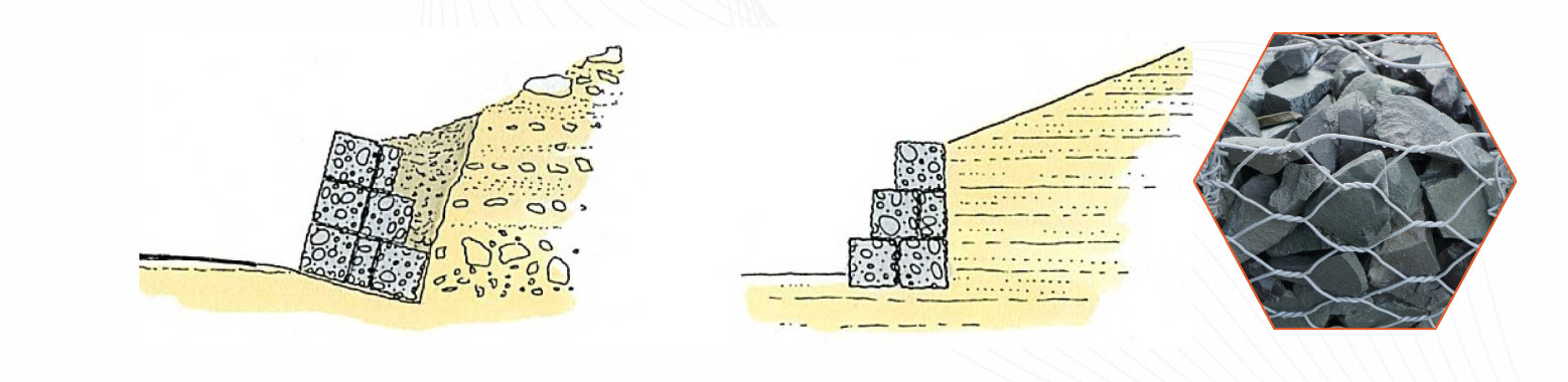 Rọ đá dây đan bọc nhựa PVC