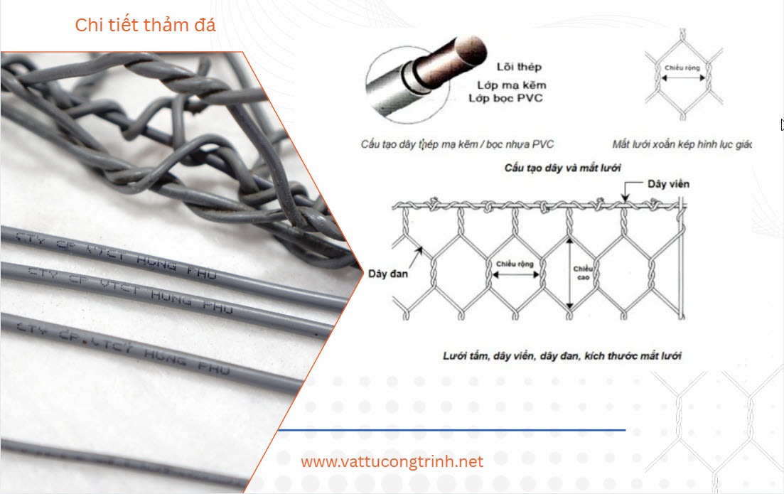 Rọ đá dây đan bọc nhựa PVC