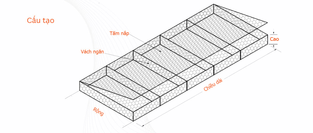 Rọ đá dây đan bọc nhựa PVC
