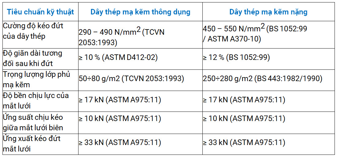 Tiêu chuẩn sản xuất