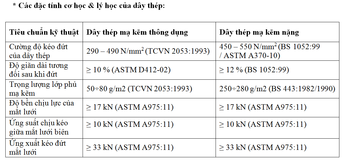 Lưới địa kỹ thuật