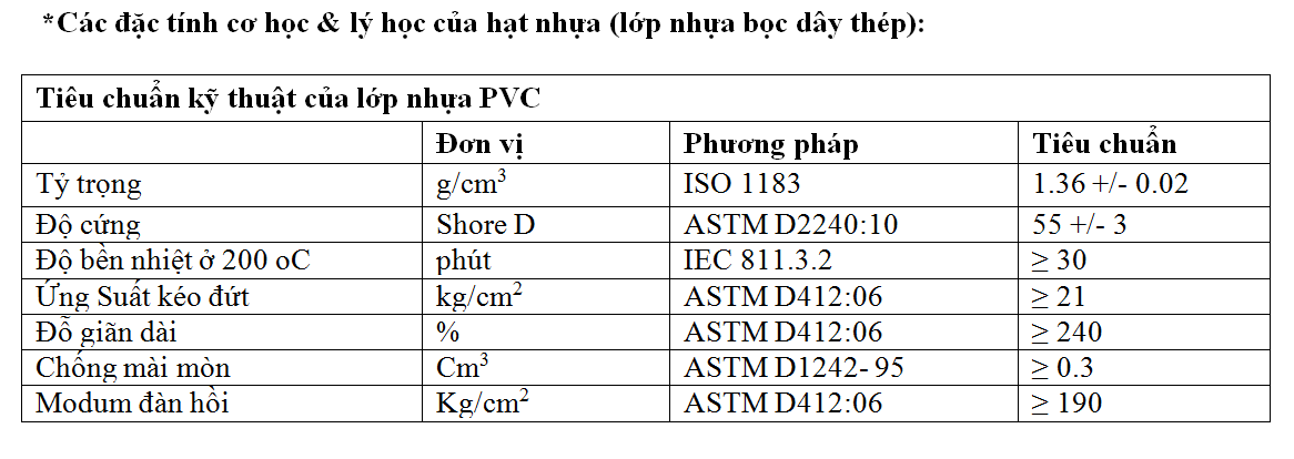 Lưới địa kỹ thuật