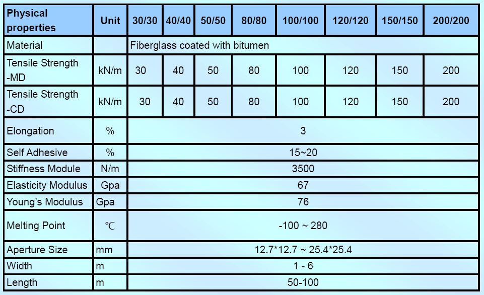 Lưới địa kỹ thuật