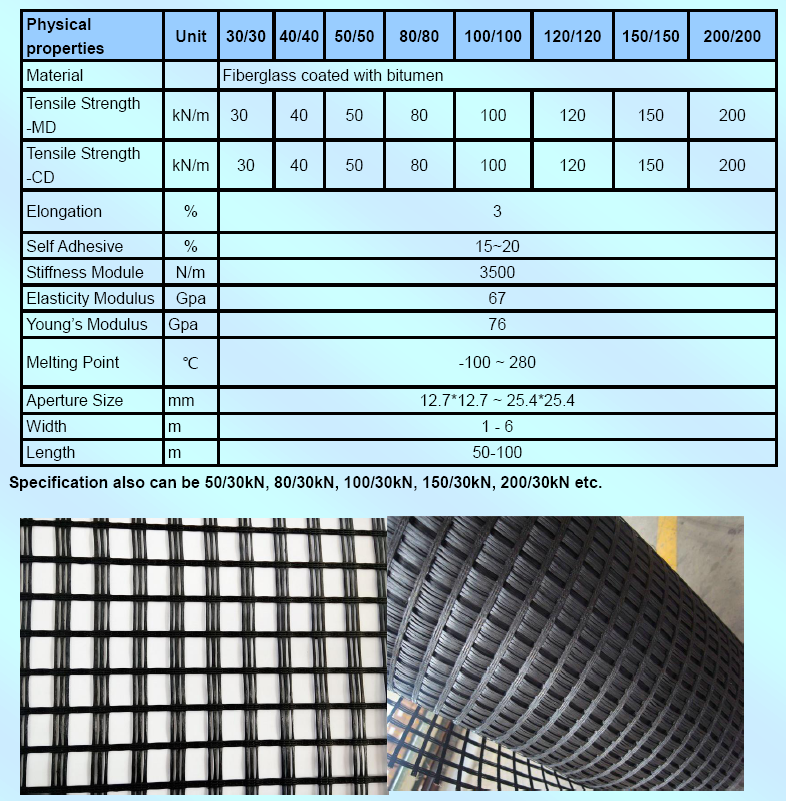 Lưới địa kỹ thuật