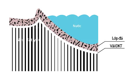 Vải địa kỹ thuật không dệt