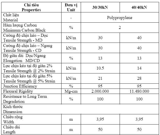 Lưới địa kỹ thuật