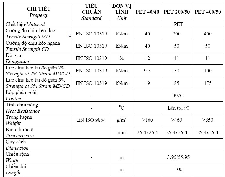 Lưới địa kỹ thuật