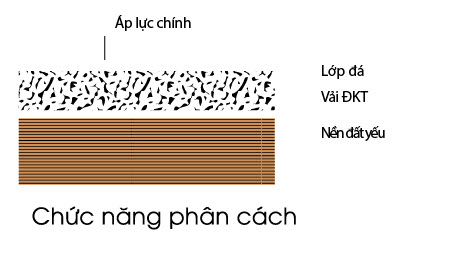 Vải địa kỹ thuật không dệt
