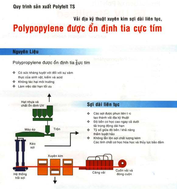 Vải địa kỹ thuật không dệt