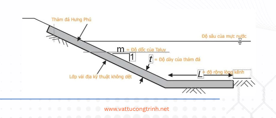 Rọ đá dây đan bọc nhựa PVC
